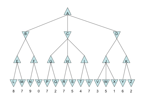 941_minimum spanning tree.png